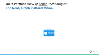 Neo4j Database and Graph Platform Overview | PDF