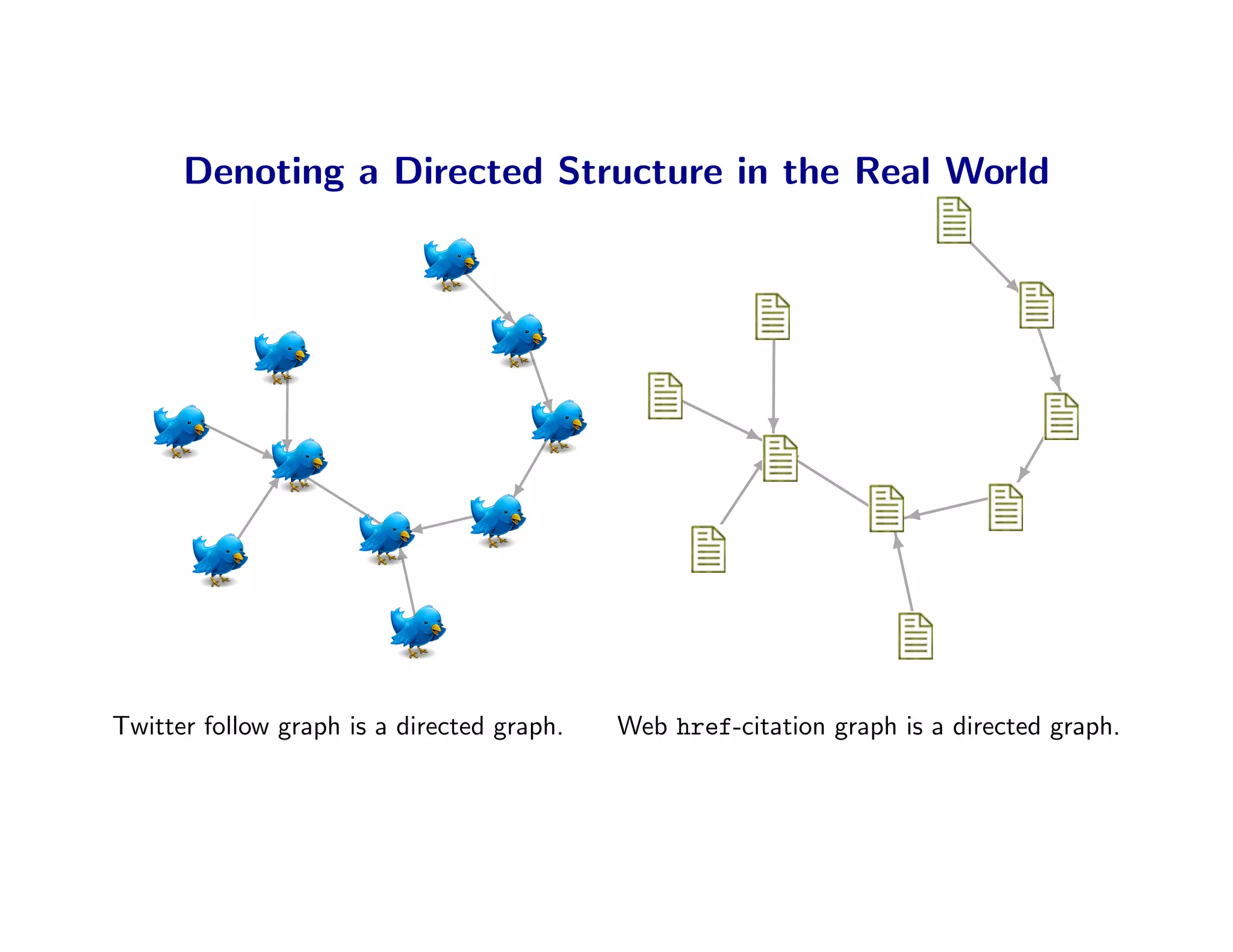 Denoting a Directed Structure in the Real World




Twitter follow graph is a directed graph.   Web href-citation graph is a directed graph.
 