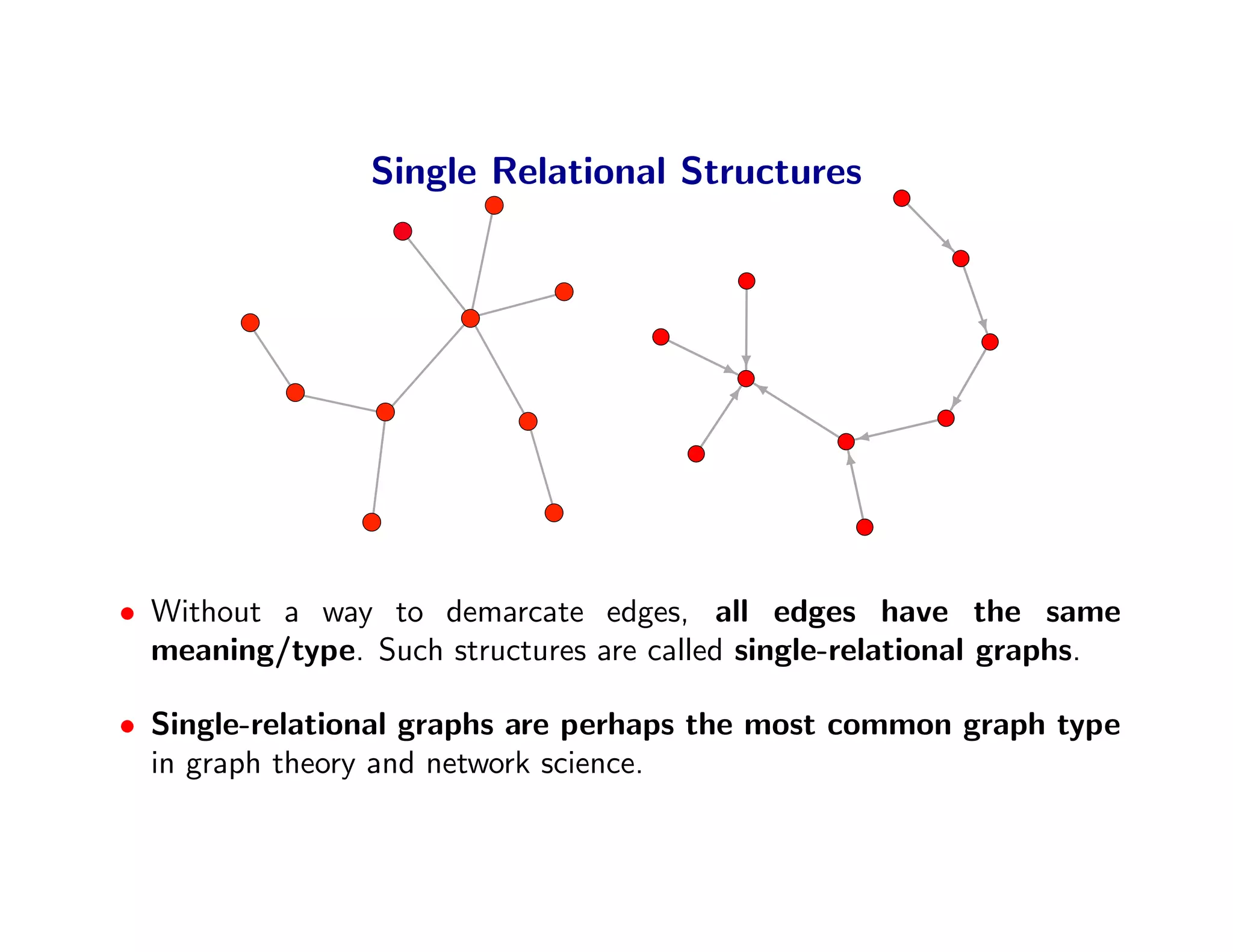 Single Relational Structures




• Without a way to demarcate edges, all edges have the same
  meaning/type. Such structures are called single-relational graphs.

• Single-relational graphs are perhaps the most common graph type
  in graph theory and network science.
 