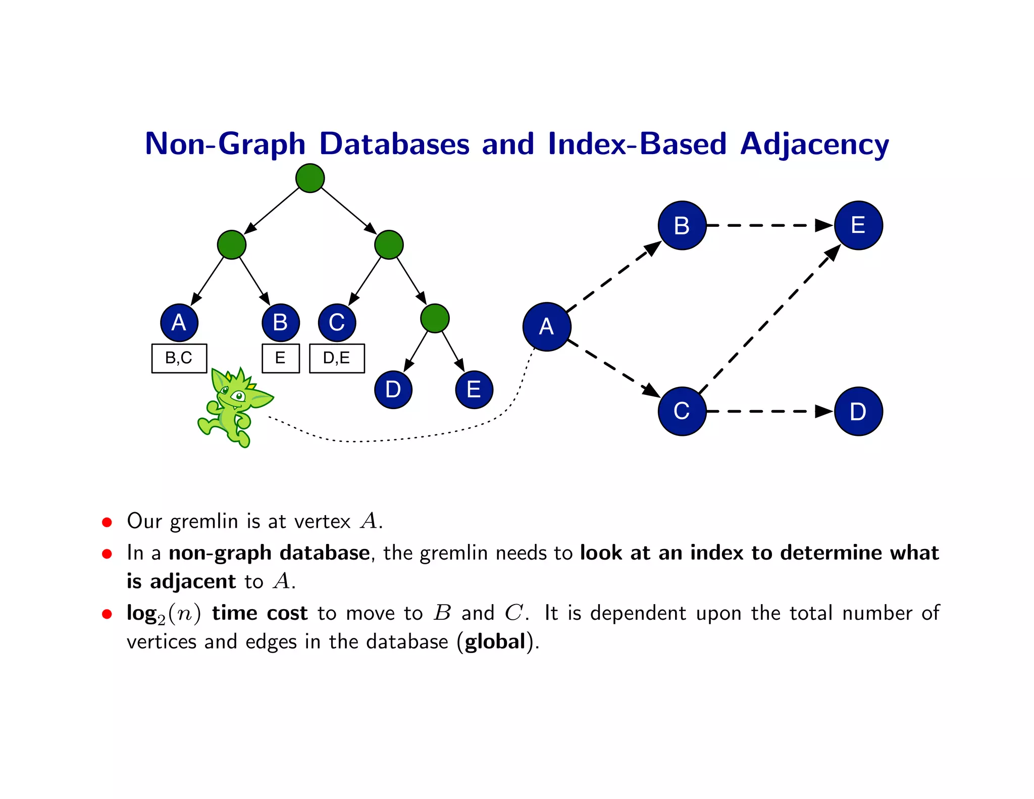 Non-Graph Databases and Index-Based Adjacency

                                                       B                 E



      A         B     C                   A
      B,C        E   D,E

                           D       E
                                                       C                 D



• Our gremlin is at vertex A.
• In a non-graph database, the gremlin needs to look at an index to determine what
  is adjacent to A.
• log2(n) time cost to move to B and C . It is dependent upon the total number of
  vertices and edges in the database (global).
 