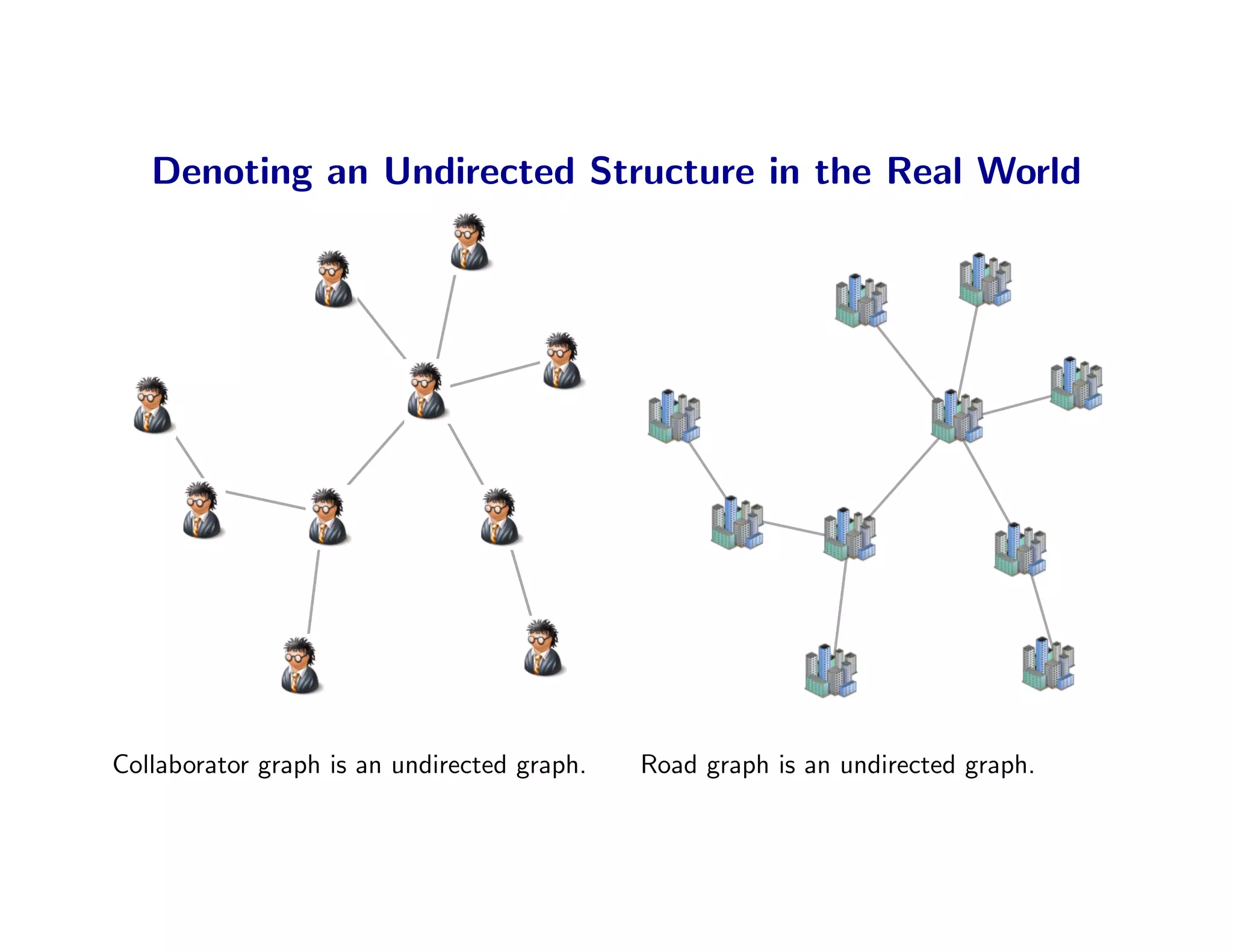 Denoting an Undirected Structure in the Real World




Collaborator graph is an undirected graph.   Road graph is an undirected graph.
 