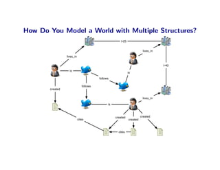 How Do You Model a World with Multiple Structures?
                                                        I-25


                                                                          lives_in
                 lives_in


                                                                                     I-40
                   is
                                                               is
                                         follows

                               follows
       created


                                                                          lives_in

                                               is



                                                    created              created
                            cites                              created



                                                      cites
 