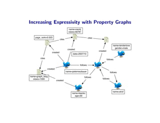 Increasing Expressivity with Property Graphs
                                        name=neo4j
                                        views=56781

    page_rank=0.023                                         cites
                              cites

                                                                                    name=tenderlove
                                                                                      gender=male
                                       created
                                                                    created
                    created
                                            date=2007/10

        cites
                                                                              follows

                                                  follows
                created
                                      name=peterneubauer                         follows
name=graph_blog                                       follows
  views=1000                                                           follows
                          created




                                                                                    name=ahzf
                                           name=twarko
                                             age=30
 