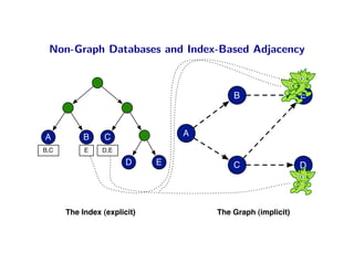Non-Graph Databases and Index-Based Adjacency



                                         B                  E



A          B     C               A
B,C        E    D,E

                       D     E           C                  D




      The Index (explicit)           The Graph (implicit)
 