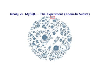 Neo4j vs. MySQL – The Experiment (Zoom-In Subset)
 