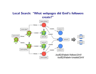 Local Search: “What webpages did Emil’s followers
                   create?”
                                        name=tobias

                             follows


                                                        created      name=C
             name=alex                      3
                              created
                                                      created
name=emil   follows      2               name=B                                           name=B

                                                                              name=E

                                         name=A                                           name=A
    1       follows      2
                                                      created
                              created

            name=johan                      3           created      name=D


                             follows
                                                                  ./outE[@label=ʻfollowsʼ]/inV
                                        name=peter                   /outE[@label=ʻcreatedʼ]/inV
 