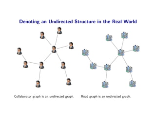 Denoting an Undirected Structure in the Real World




Collaborator graph is an undirected graph.   Road graph is an undirected graph.
 