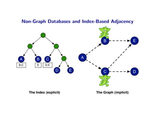 Non-Graph Databases and Index-Based Adjacency


                                         B                  E



A          B     C               A
B,C        E    D,E

                       D     E           C                  D




      The Index (explicit)           The Graph (implicit)
 