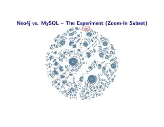 Neo4j vs. MySQL – The Experiment (Zoom-In Subset)
 