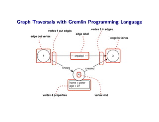 Graph Traversals with Gremlin Programming Language
                                                       vertex 3 in edges
                  vertex 1 out edges
                                        edge label
     edge out vertex
                                                                           edge in vertex




              1                        created                              3



                             knows                 created

                                          4


                                    name = peter
                                    age = 37


              vertex 4 properties                            vertex 4 id
 