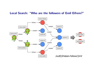 Local Search: “Who are the followers of Emil Eifrem?”
                                        name=tobias

                             follows


             name=alex                                  created    name=C


                              created
                                                      created
name=emil   follows      2               name=B                                         name=alex

                                                                            name=E

                                         name=A
    1       follows      2                                                              name=johan
                                                      created
                              created

            name=johan                                  created    name=D


                             follows

                                        name=peter                ./outE[@label=ʻfollowsʼ]/inV
 