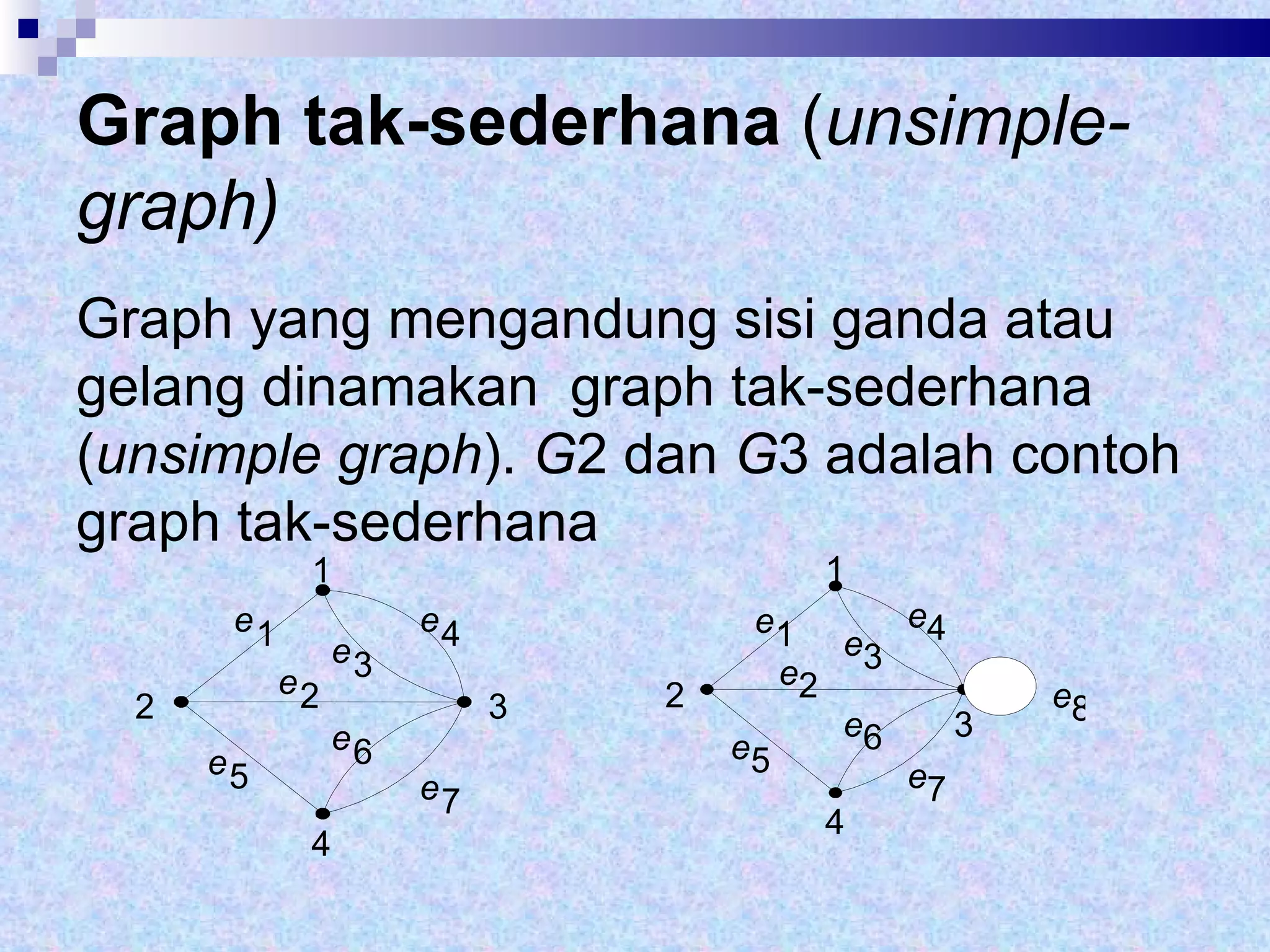 Graph tak-sederhana  ( unsimple-graph) Graph yang mengandung sisi ganda atau gelang dinamakan  graph tak-sederhana ( unsimple graph ).  G 2 dan  G 3 adalah contoh graph tak-sederhana  1 2 4 3 e 1 e 2 e 3 e 4 e 5 e 6 e 7 e 8 1 2 3 4 e 1 e 2 e 3 e 4 e 5 e 6 e 7 