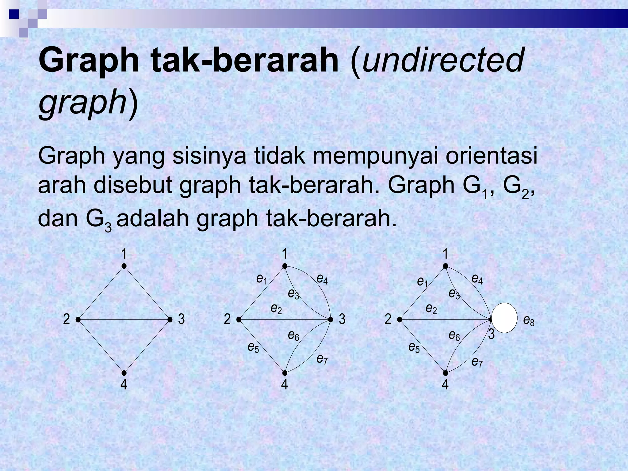 Graph   tak-berarah  ( undirected graph ) Graph yang sisinya tidak mempunyai orientasi arah disebut graph tak-berarah. Graph G 1 , G 2 , dan G 3  adalah graph tak-berarah. 