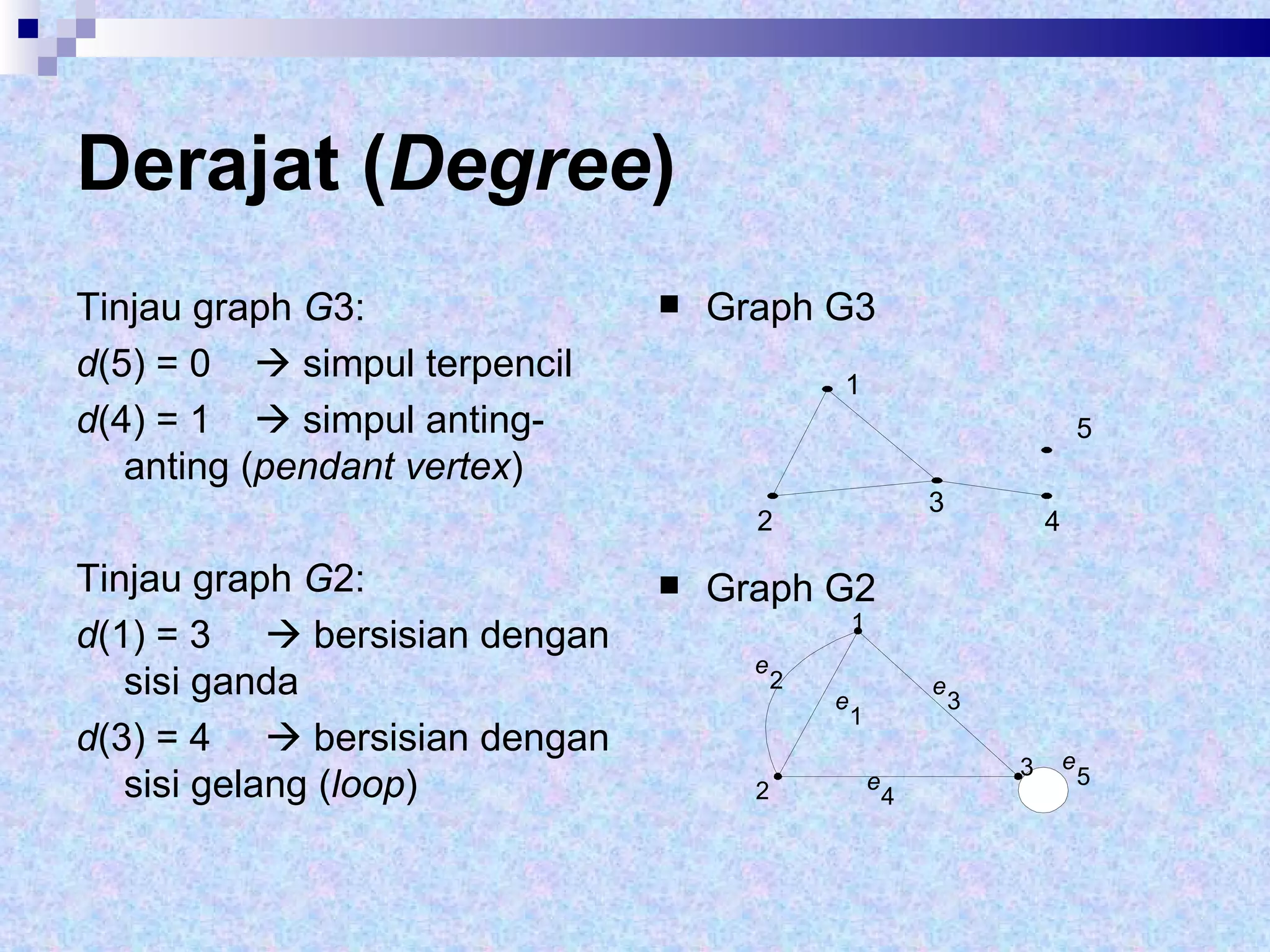 Derajat ( Degree ) Tinjau graph  G 3:  d (5) = 0    simpul terpencil d (4) = 1    simpul anting-anting ( pendant vertex ) Tinjau graph  G 2:  d (1) = 3    bersisian dengan sisi ganda d (3) = 4    bersisian dengan sisi gelang ( loop ) Graph G3 Graph G2 1 2 3 4 5 1 2 e 1 e 2 e 3 e 4 e 5 3 