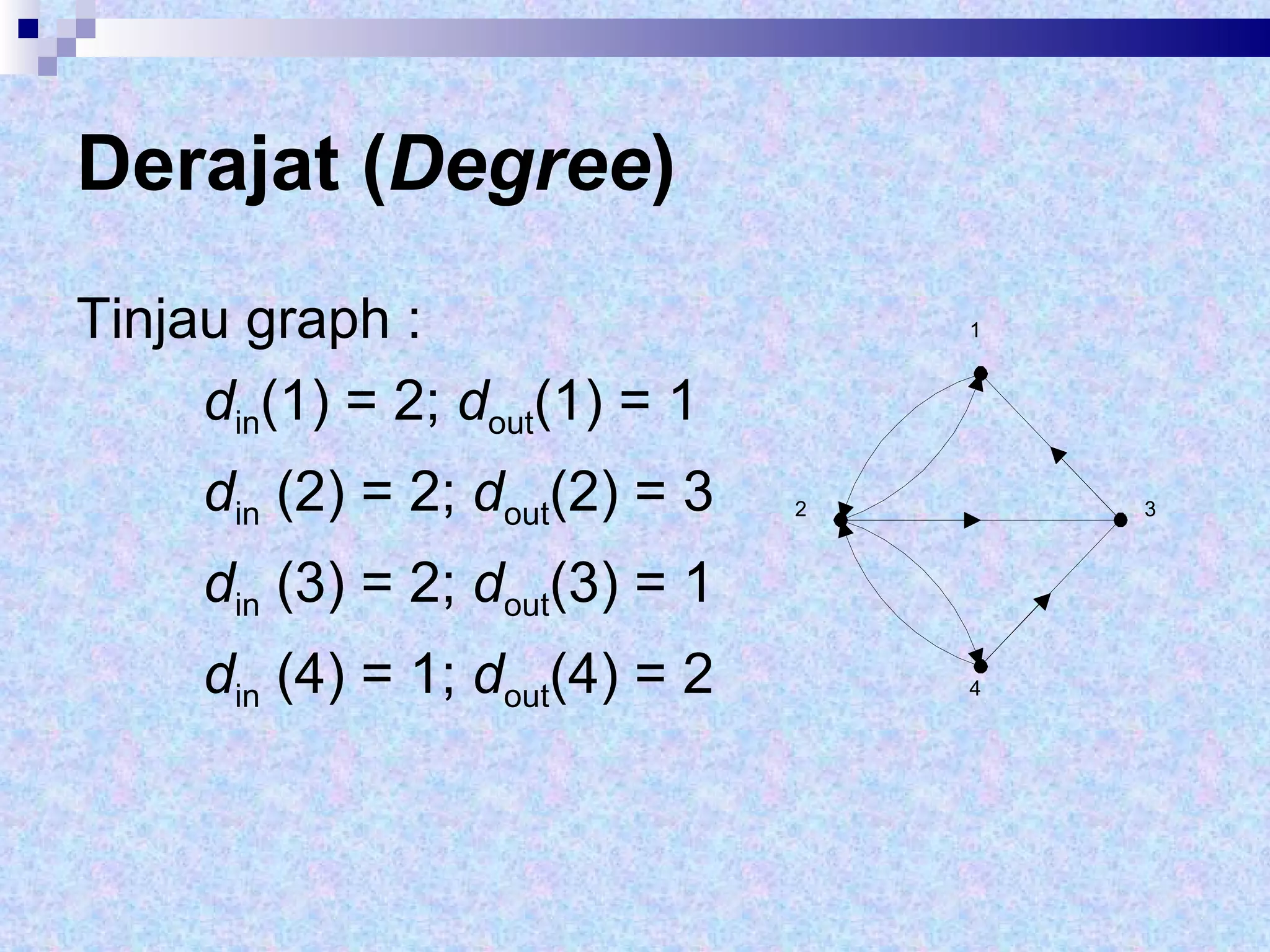 Derajat ( Degree ) Tinjau graph : d in (1) = 2;  d out (1) = 1 d in  (2) = 2;  d out (2) = 3 d in  (3) = 2;  d out (3) = 1 d in  (4) = 1;  d out (4) = 2 1 2 3 4 