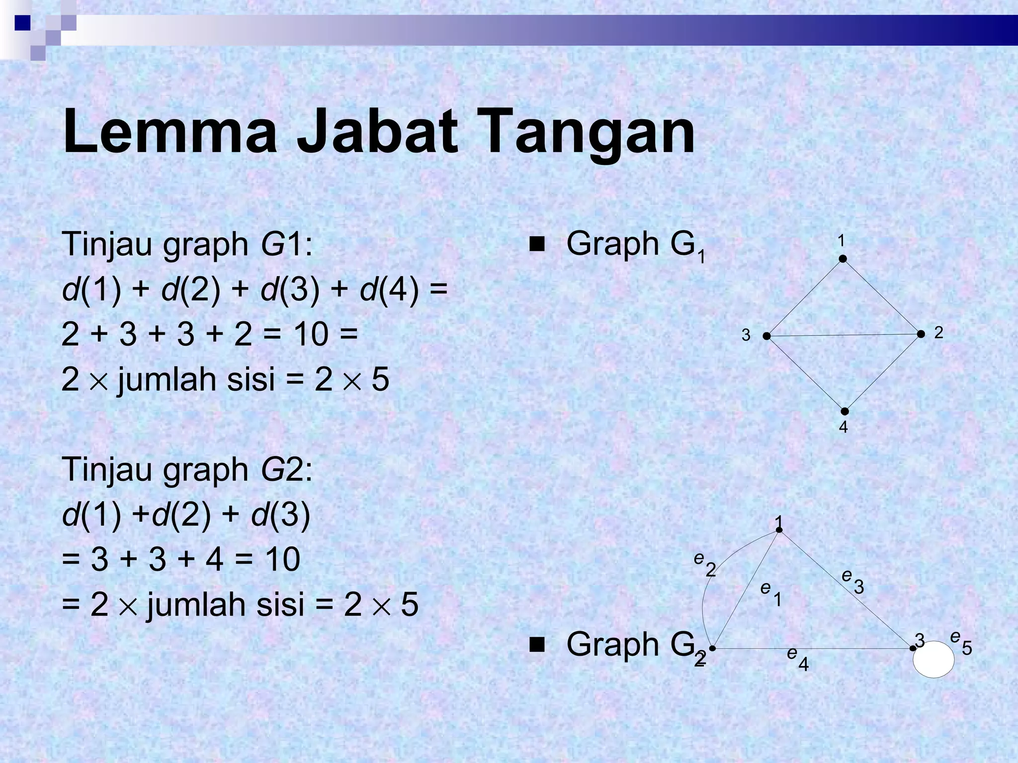 Lemma Jabat Tangan Tinjau graph  G 1:  d (1) +  d (2) +  d (3) +  d (4) = 2 + 3 + 3 + 2 = 10 = 2    jumlah sisi = 2    5 Tinjau graph  G 2:  d (1) + d (2) +  d (3)  = 3 + 3 + 4 = 10 = 2    jumlah sisi = 2    5 Graph G 1 Graph G 2 1 2 3 4 1 2 e 1 e 2 e 3 e 4 e 5 3 