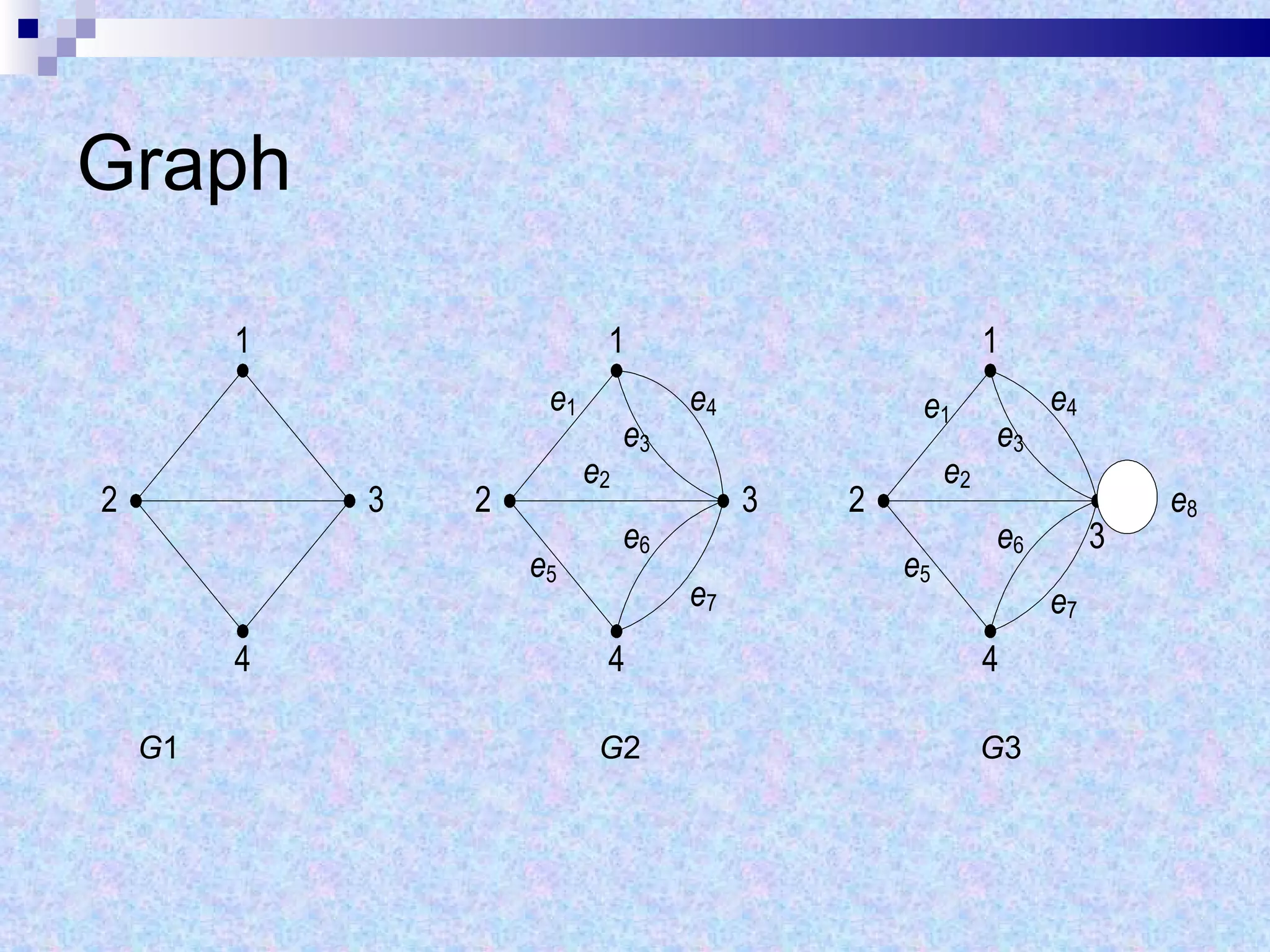 Graph G 1   G 2   G 3 