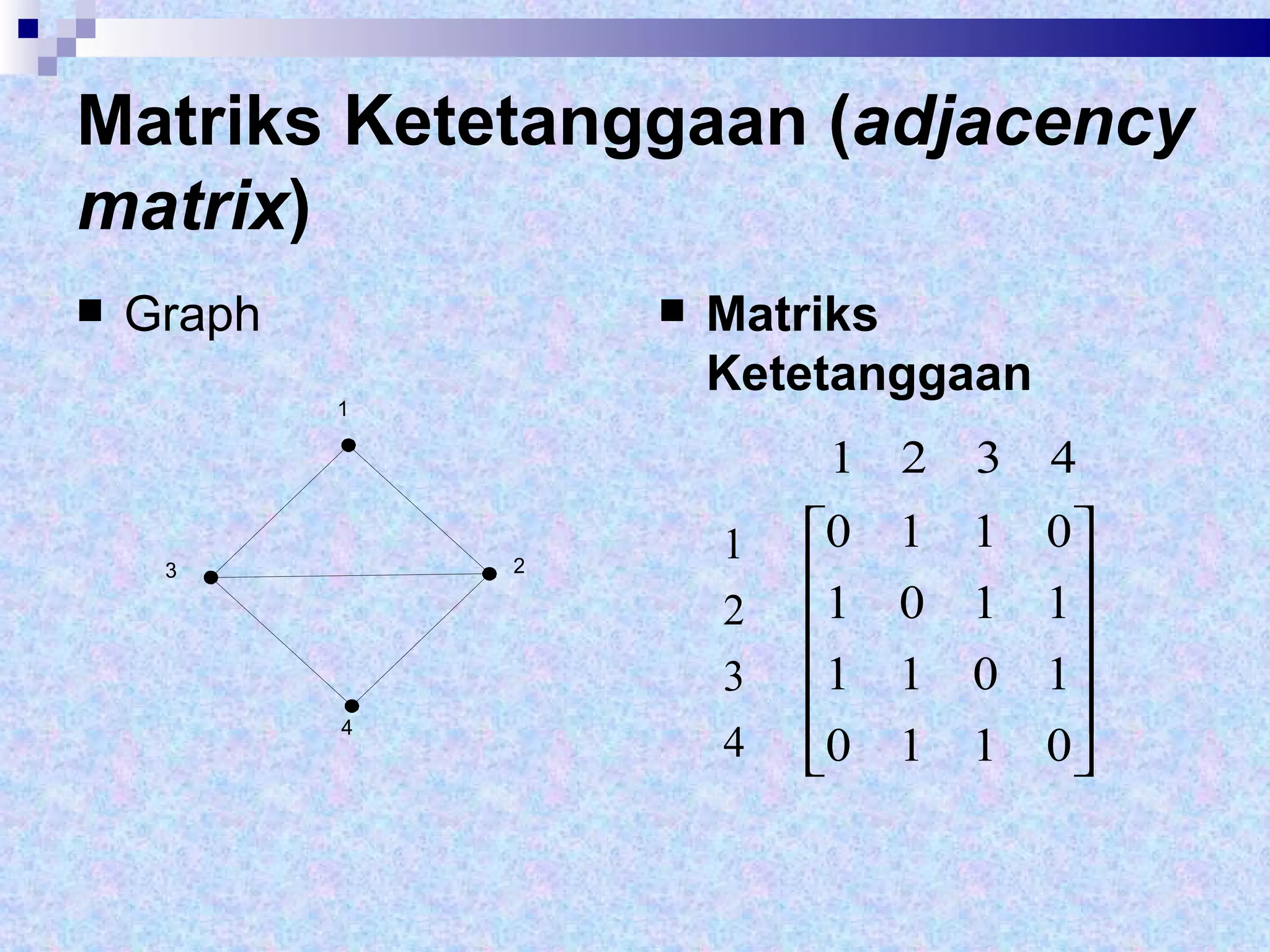 Matriks Ketetanggaan ( adjacency matrix ) Graph Matriks Ketetanggaan 1 2 3 4 