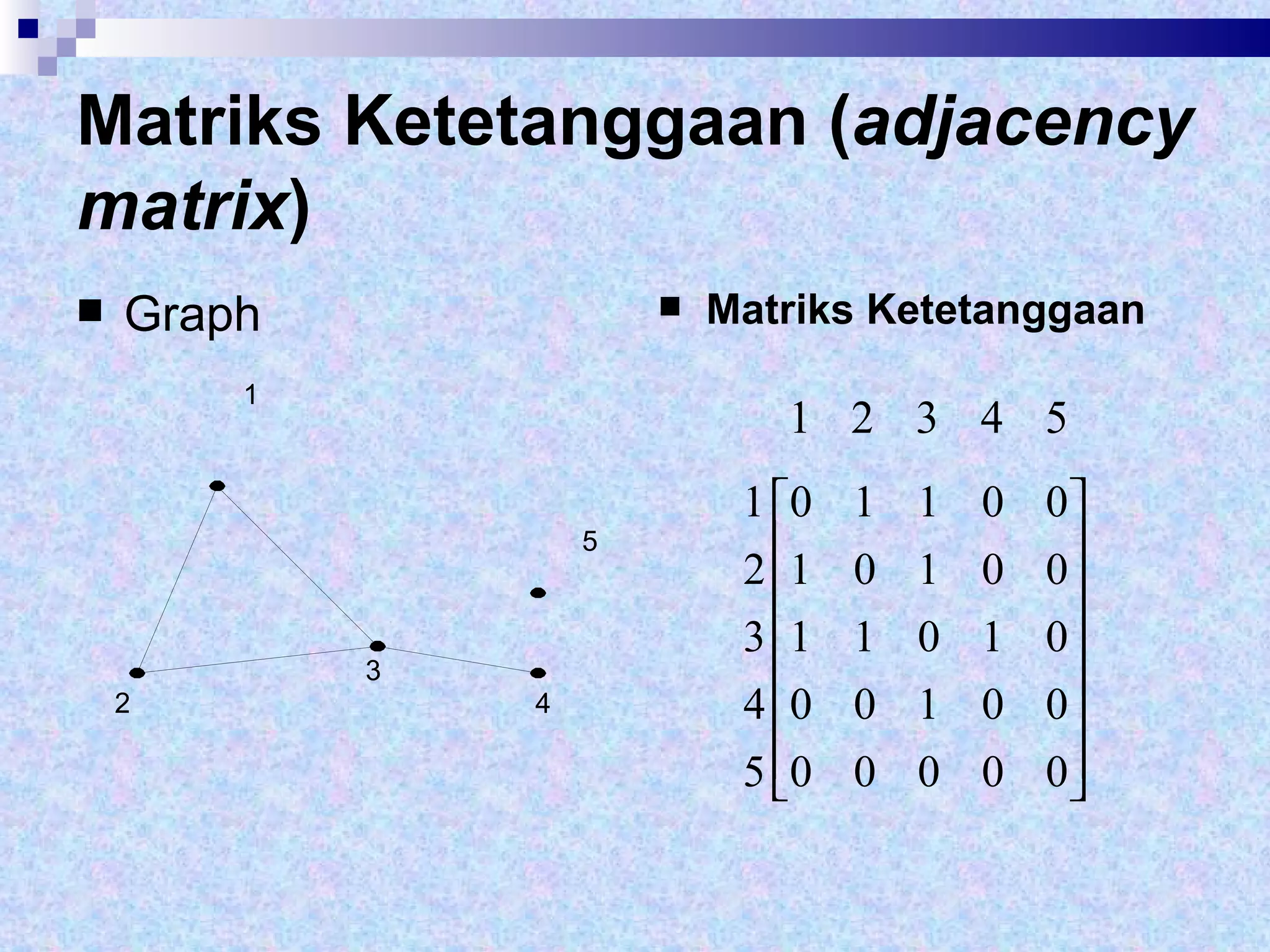 Matriks Ketetanggaan ( adjacency matrix ) Graph Matriks Ketetanggaan 1 2 3 4 5 