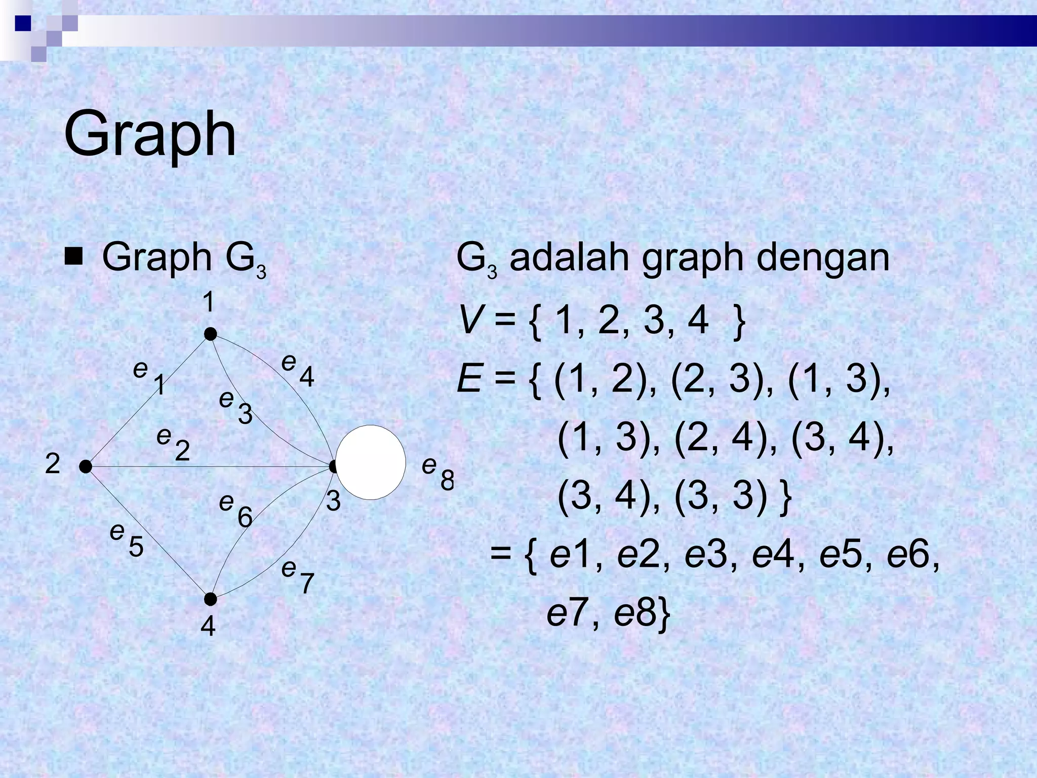 Graph Graph G 3 G 3  adalah graph dengan V  = { 1, 2, 3, 4  } E  = { (1, 2), (2, 3), (1, 3),  (1, 3), (2, 4), (3, 4),  (3, 4), (3, 3) } = {  e 1,  e 2,  e 3,  e 4,  e 5,  e 6,  e 7,  e 8}   1 2 4 3 e 1 e 2 e 3 e 4 e 5 e 6 e 7 e 8 