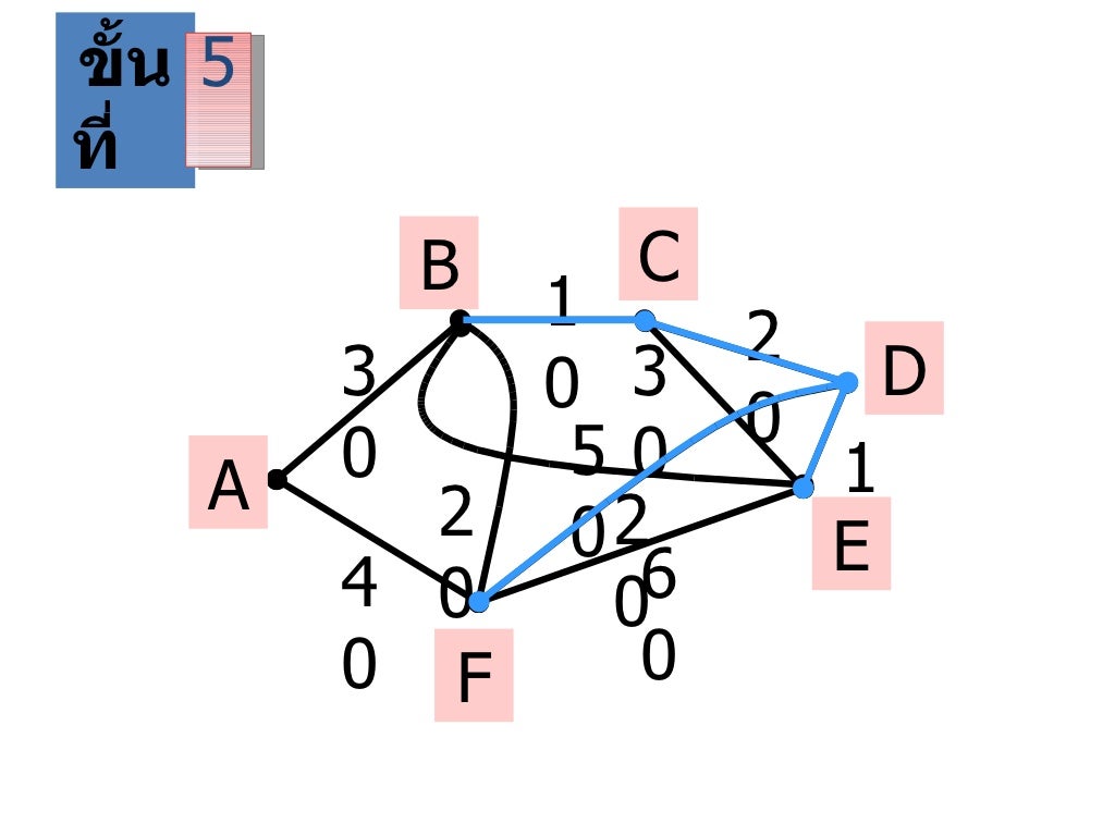 graphing program graphmatica graphing program graphmatica
