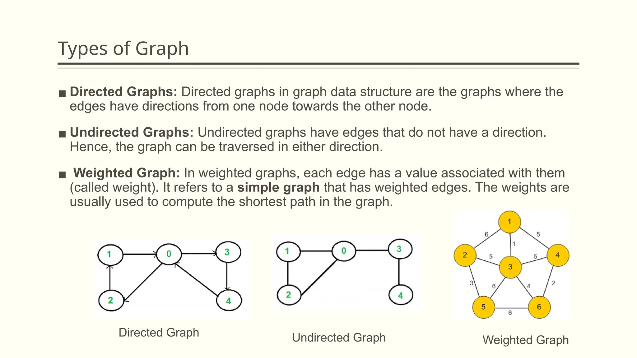 Types of Graph
▪ Directed Graphs: Directed graphs in graph data structure are the graphs where the
edges have directions from one node towards the other node.
▪ Undirected Graphs: Undirected graphs have edges that do not have a direction.
Hence, the graph can be traversed in either direction.
▪ Weighted Graph: In weighted graphs, each edge has a value associated with them
(called weight). It refers to a simple graph that has weighted edges. The weights are
usually used to compute the shortest path in the graph.
Directed Graph Undirected Graph Weighted Graph
 