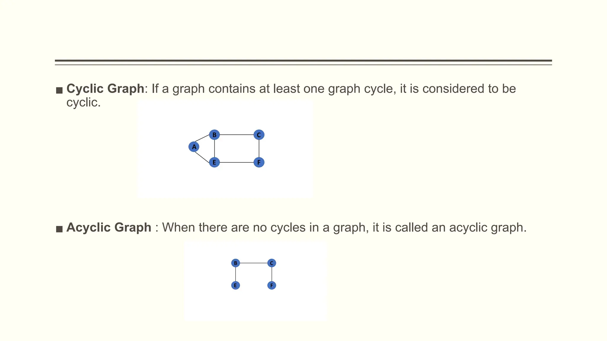▪ Cyclic Graph: If a graph contains at least one graph cycle, it is considered to be
cyclic.
▪ Acyclic Graph : When there are no cycles in a graph, it is called an acyclic graph.
 