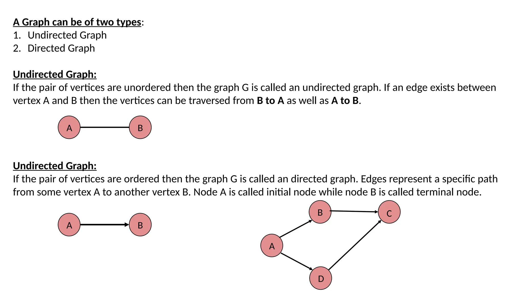 A Graph can be of two types: 1. Undirected Graph 2. Directed Graph Undirected Graph: If the pair of vertices are unordered then the graph G is called an undirected graph. If an edge exists between vertex A and B then the vertices can be traversed from B to A as well as A to B. Undirected Graph: If the pair of vertices are ordered then the graph G is called an directed graph. Edges represent a specific path from some vertex A to another vertex B. Node A is called initial node while node B is called terminal node. A B A B A B D C 