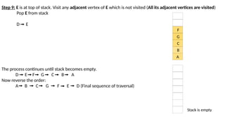 Step 9: E is at top of stack. Visit any adjacent vertex of E which is not visited (All its adjacent vertices are visited)
Pop E from stack
D E
The process continues until stack becomes empty.
D E F G C B A
Now reverse the order:
A B C G F E D (Final sequence of traversal)
A
B
C
G
F
Stack is empty
 
