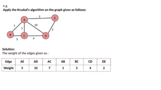 e.g.
Apply the Kruskal's algorithm on the graph given as follows:
A
B C D
E
1
3
7
10
4
2
5
Solution:
The weight of the edges given as :
Edge AE AD AC AB BC CD DE
Weight 5 10 7 1 3 4 2
 