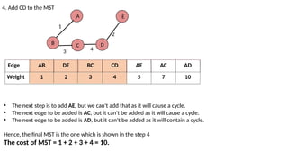 4. Add CD to the MST
A
B
1
D
E
2
C
3 4
Edge AB DE BC CD AE AC AD
Weight 1 2 3 4 5 7 10
• The next step is to add AE, but we can't add that as it will cause a cycle.
• The next edge to be added is AC, but it can't be added as it will cause a cycle.
• The next edge to be added is AD, but it can't be added as it will contain a cycle.
Hence, the final MST is the one which is shown in the step 4
The cost of MST = 1 + 2 + 3 + 4 = 10.
 