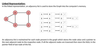 Linked Representation:
In the linked representation, an adjacency list is used to store the Graph into the computer's memory.
A
B
D
C
E
A
B
C
D
E
B D
A D
B E
A B
D C
C
E
An adjacency list is maintained for each node present in the graph which stores the node value and a pointer to
the next adjacent node to the respective node. If all the adjacent nodes are traversed then store the NULL in the
pointer field of last node of the list.
 