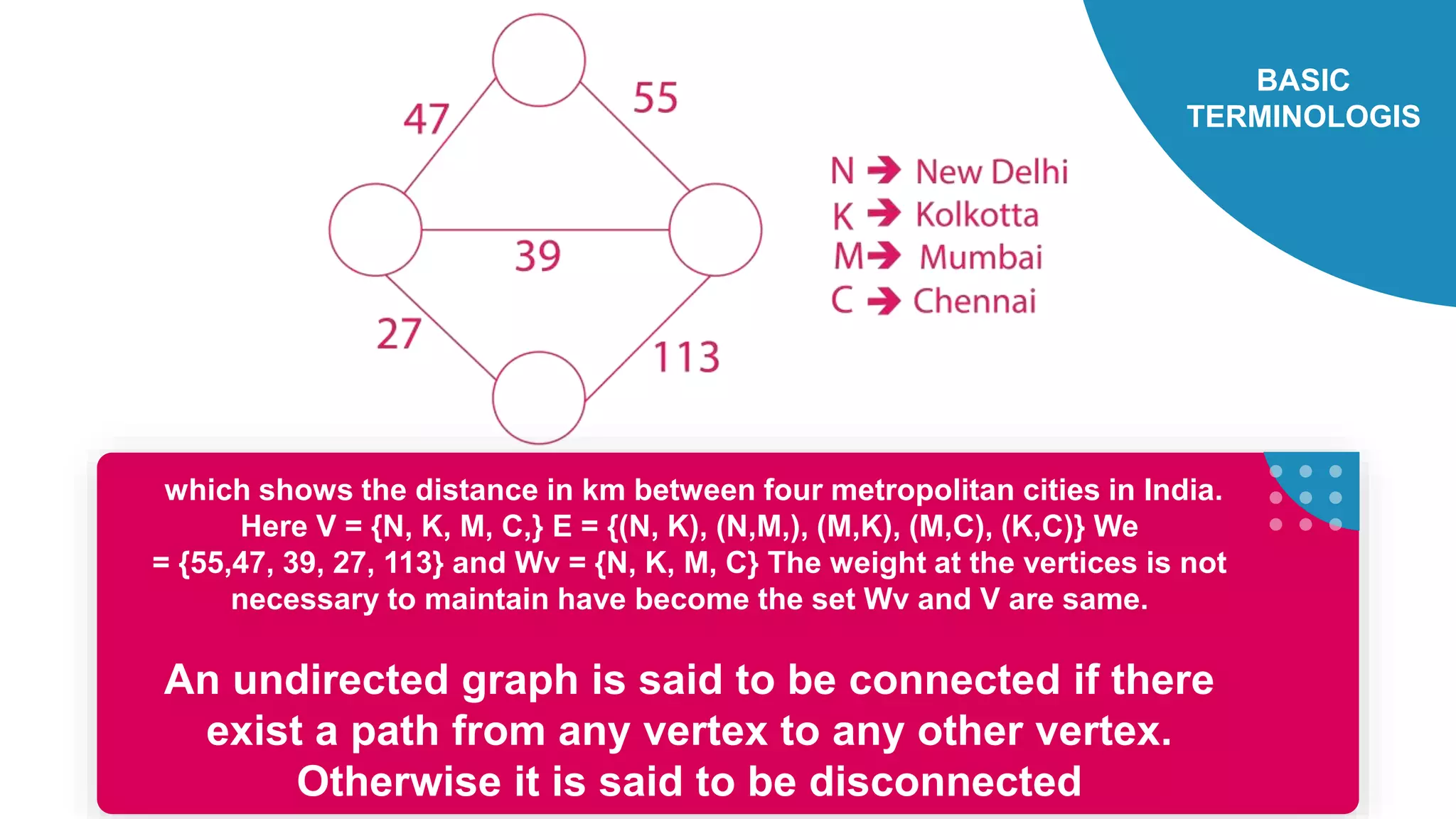 which shows the distance in km between four metropolitan cities in India.
Here V = {N, K, M, C,} E = {(N, K), (N,M,), (M,K), (M,C), (K,C)} We
= {55,47, 39, 27, 113} and Wv = {N, K, M, C} The weight at the vertices is not
necessary to maintain have become the set Wv and V are same.
An undirected graph is said to be connected if there
exist a path from any vertex to any other vertex.
Otherwise it is said to be disconnected
BASIC
TERMINOLOGIS
 