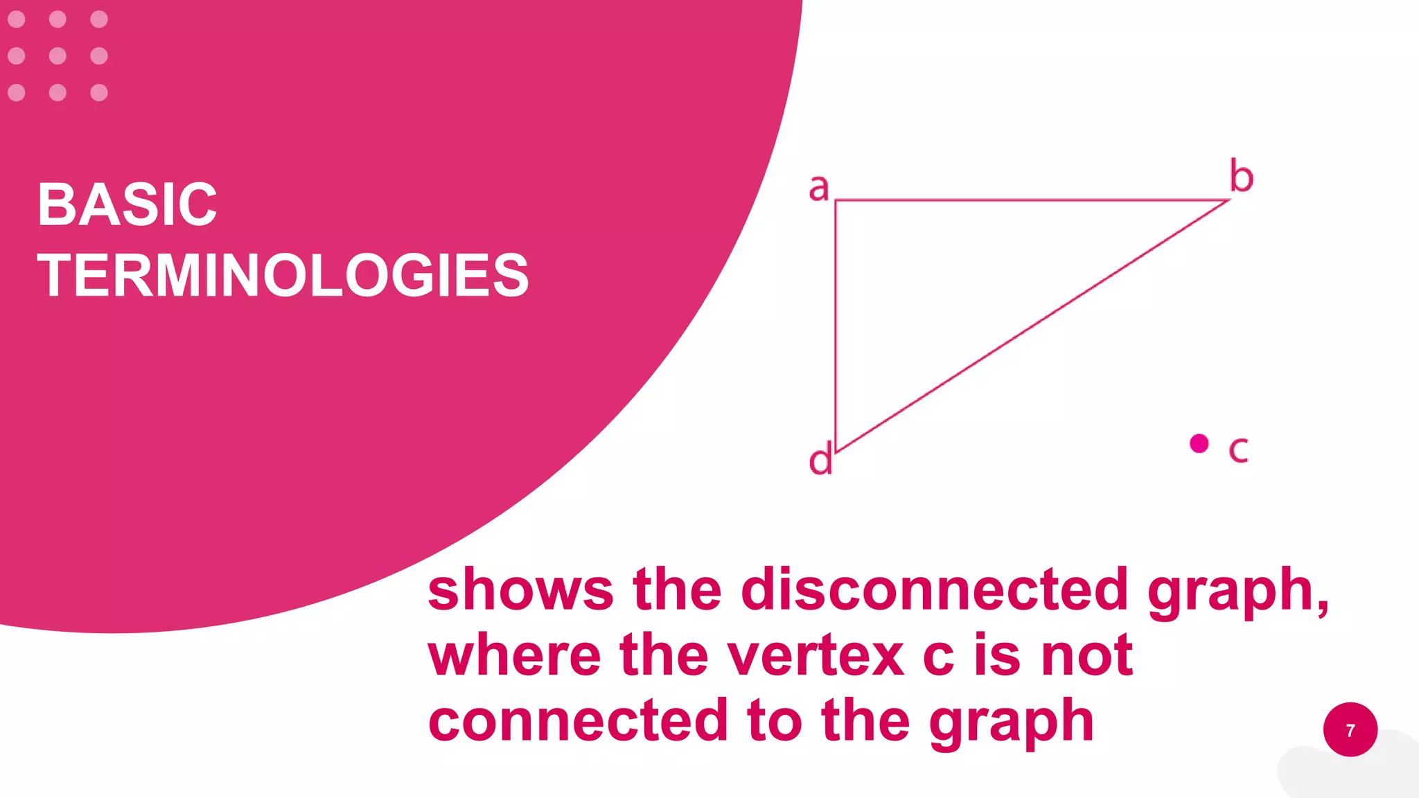 shows the disconnected graph,
where the vertex c is not
connected to the graph 7
BASIC
TERMINOLOGIES
 