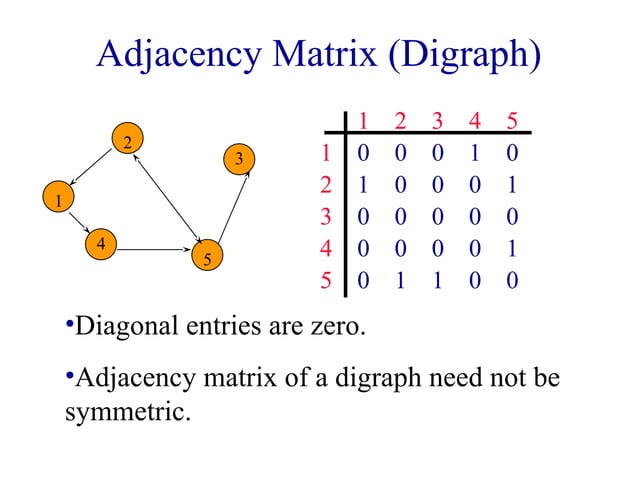 graphGraphGraph data structure data structure2.ppt