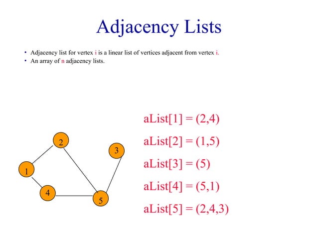 graphGraphGraph data structure data structure2.ppt