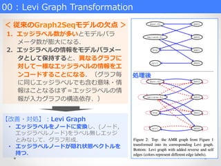 Graph-to-Sequence Learning using Gated Graph Neural Networks. [ACL'18 ...