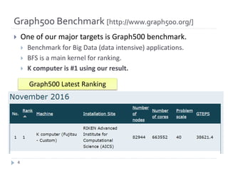 Graph500 Benchmark [http://www.graph500.org/]
} One	of	our	major	targets	is	Graph500	benchmark.
} Benchmark	for	Big	Data	(data	intensive)	applications.
} BFS	is	a	main	kernel	for	ranking.
} K	computer	is	#1	using	our	result.
Graph500	Latest	Ranking
4
 