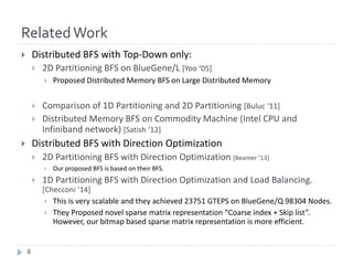 RelatedWork
} Distributed	BFS	with	Top-Down	only:
} 2D	Partitioning	BFS	on	BlueGene/L	[Yoo ‘05]
} Proposed	Distributed	Memory	BFS	on	Large	Distributed	Memory
} Comparison	of	1D	Partitioning	and	2D	Partitioning [Buluc ‘11]
} Distributed	Memory	BFS	on	Commodity	Machine	(Intel	CPU	and	
Infiniband network)	[Satish	‘12]
} Distributed	BFS	with	Direction	Optimization
} 2D	Partitioning	BFS	with	Direction	Optimization	[Beamer	’13]
} Our	proposed	BFS	is	based	on	their	BFS.
} 1D	Partitioning	BFS	with	Direction	Optimization	and	Load	Balancing.	
[Checconi ‘14]
} This	is	very	scalable	and	they	achieved	23751	GTEPS	on	BlueGene/Q	98304	Nodes.
} They	Proposed	novel	sparse	matrix	representation	“Coarse	index	+	Skip	list”.	
However,	our	bitmap	based	sparse	matrix	representation	is	more	efficient.
8
 
