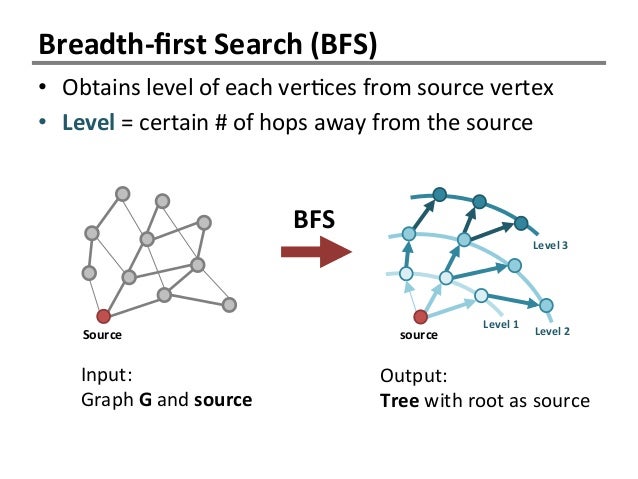 NUMA-optimized Parallel Breadth-first Search on Multicore Single-node…