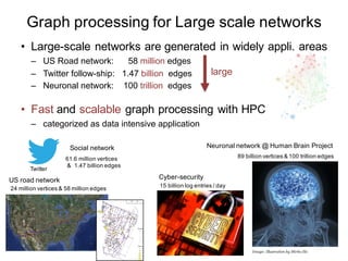 NUMA-aware Scalable Graph Traversal on SGI UV Systems | PDF