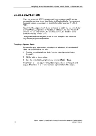 Designing a Sequential Control System Based on the Example of a Drill




Creating a Symbol Table
          When you program in STEP 7, you work with addresses such as I/O signals,
          memory bits, counters, timers, data blocks, and function blocks. You can access
          these addresses in your program in absolute format (for example I1.1, M2.0,
          FB21).
          You will find the program much clearer and easier to read if you use symbols (for
          example Motor_A_on) instead of the absolute addresses. To allow the use of
          symbols, you can enter a name, the absolute address, the data type and a
          comment for every address used.
          Once you have defined a symbol, it can be used throughout the entire user
          program of a programmable module.


Creating a Symbol Table
          If you want to write your program using symbolic addresses, it is advisable to
          create the symbol table at this point.
          1. Open the symbol table in the "Drill Program" folder by double-clicking
             "Symbols".
          2. Edit the table as shown below.
          3. Save the symbol table using the menu command Table > Save.
          The entries 1 to 14 are required for symbolic representation of the inputs and
          outputs. The entries 15 to 18 allow symbolic representation of the blocks.




                         Getting Started S7 Graph for S7-300/400 Programming Sequential Control Systems
10                                                                                    A5E00178395-01
 