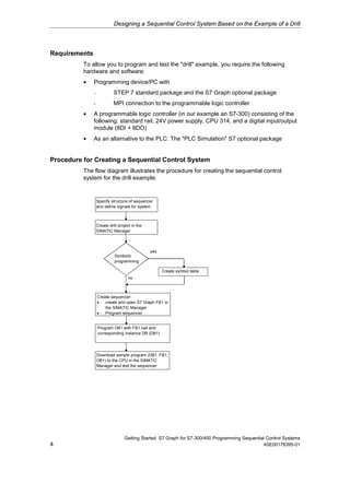 Designing a Sequential Control System Based on the Example of a Drill




Requirements
          To allow you to program and test the "drill" example, you require the following
          hardware and software:
          •    Programming device/PC with
               -             STEP 7 standard package and the S7 Graph optional package
               -             MPI connection to the programmable logic controller
          •    A programmable logic controller (in our example an S7-300) consisting of the
               following: standard rail, 24V power supply, CPU 314, and a digital input/output
               module (8DI + 8DO)
          •    As an alternative to the PLC: The "PLC Simulation" S7 optional package


Procedure for Creating a Sequential Control System
          The flow diagram illustrates the procedure for creating the sequential control
          system for the drill example:


                   Specify structure of sequencer
                   and define signals for system



                   Create drill project in the
                   SIMATIC Manager



                                                 yes
                             Symbolic
                             programming

                                                       Create symbol table
                                     no



                   Create sequencer:
                   •   create and open S7 Graph FB1 in
                       the SIMATIC Manager
                   •   Program sequencer


                   Program OB1 with FB1 call and
                   corresponding instance DB (DB1)




                   Download sample program (DB1, FB1,
                   OB1) to the CPU in the SIMATIC
                   Manager and test the sequencer




                                   Getting Started S7 Graph for S7-300/400 Programming Sequential Control Systems
4                                                                                               A5E00178395-01
 