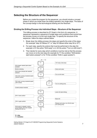 Designing a Sequential Control System Based on the Example of a Drill




Selecting the Structure of the Sequencer
                   Before you create the program for the sequencer, you should include a concept
                   phase in which you break down the drilling operation into single steps. The basis of
                   the concept design is the technological drawing and the flowchart.


Dividing the Drilling Process into Individual Steps - Structure of the Sequencer
                   The drilling process is described by S7 Graph in the form of a sequencer. A
                   sequencer represents a sequence of single steps and conditions that control how
                   the process moves on to the next single step. To specify the structure of the
                   sequencer, follow the steps outlined below:
                   1. Break down the drilling process into steps and specify the order of the steps
                      (for example "step S2 follows S1" or "step S3 follows either step S4 or S7").
                   2. For each step, specify the actions that must be performed in the step (for
                      example in S1 the action "Drill ready" or in S3 the action "Turn on drill motor").
                   3. Then decide for every step which conditions must be met so that the process
                      can move on to the next step (for example for T1 the condition "Drill started -
                      start button pressed" or for T5 the condition "Drill in upper position").

                                                     T6
                                          S1                        Drill ready (initial step)

  Drill program started (start button
  pressed)                                      T1
  Monitor clamping                        S2                        Clamp work piece

  Work piece clamped with selected              T2
  pressure
                                           S3                       Turn on drill motor
  Drill motor running at selected speed
  (without coolant)
                                                T3
                                                               T7
  Drill motor running at selected speed
  (with coolant)                                          S7        Turn on cooling pump


  Coolant pressure reached                                     T8


                                          S4                        Lower drill (start drilling)


  Drill in lower position                       T4

                                          S5                        Raise drill

  Drill in upper position                       T5
                                                                    Release work piece, turn off drill motor
                                          S6                        and cooling pump
  Work piece is released, cooling
  pump stopped, drill motor stopped             T6
  Waiting time 500 ms
                                           S1


  S = step
  T = transition



Getting Started S7 Graph for S7-300/400 Programming Sequential Control Systems
A5E00178395-01                                                                                                 7
 