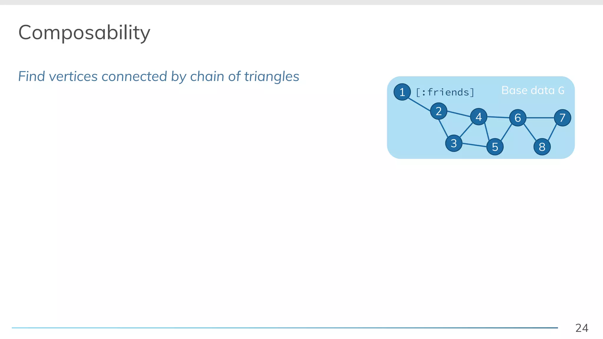 24
Find vertices connected by chain of triangles
Composability
Base data G1
3
4
5
7
8
[:friends]
2
6
 