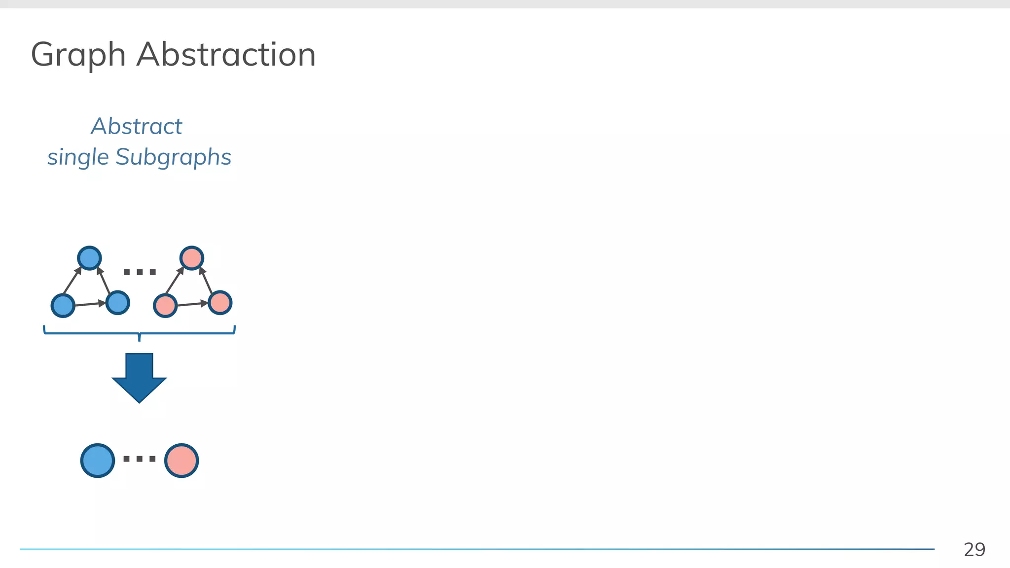 29
Graph Abstraction
Abstract
single Subgraphs
…
…
 