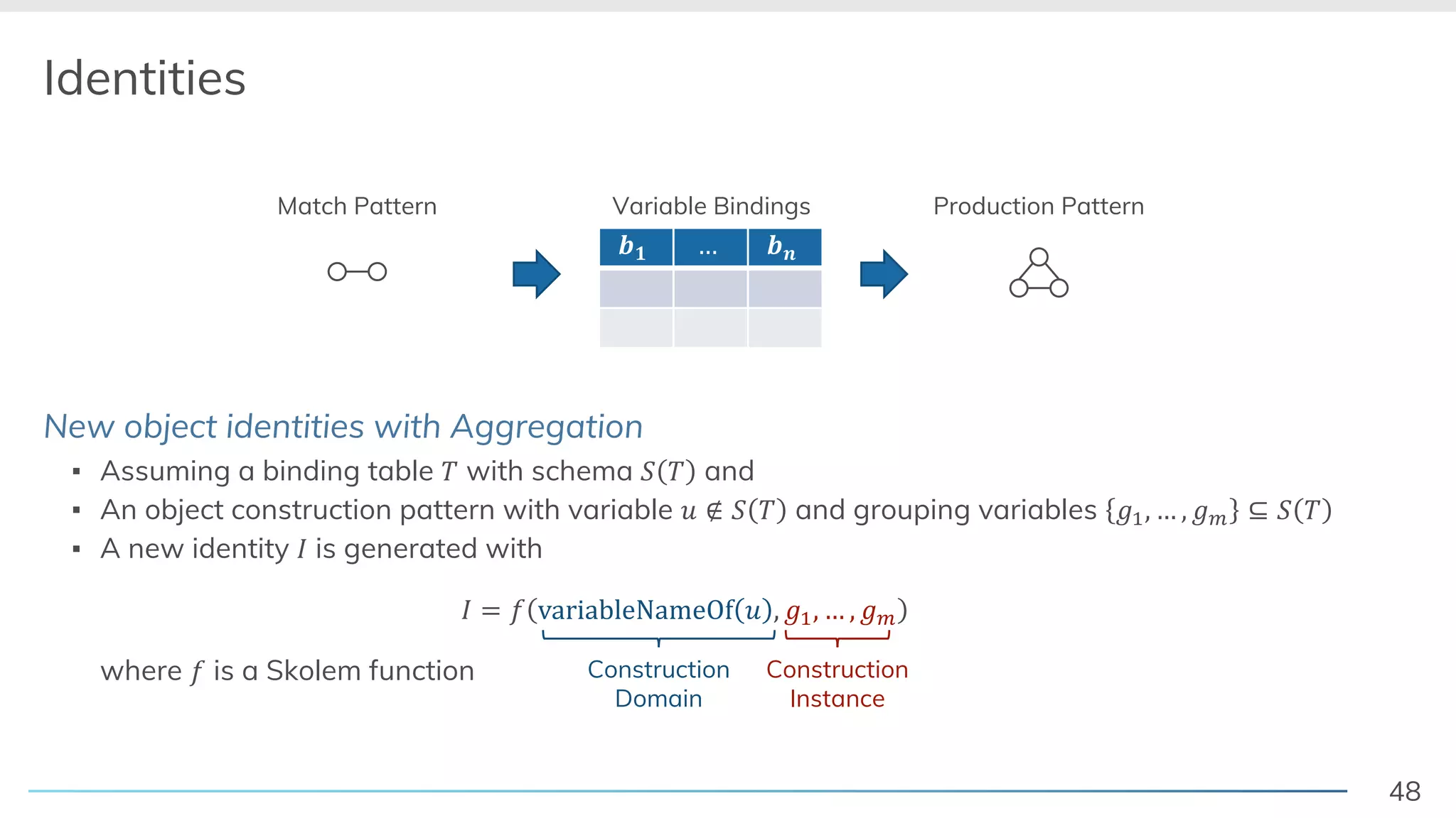 48
Identities
New object identities with Aggregation
▪ Assuming a binding table ! with schema " ! and
▪ An object construction pattern with variable # ∉ " ! and grouping variables %&, … , %) ⊆ " !
▪ A new identity + is generated with
+ = - variableNameOf # , %&, … , %)
where - is a Skolem function
Match Pattern Production Pattern
9: … 9;
Variable Bindings
Construction
Domain
Construction
Instance
 