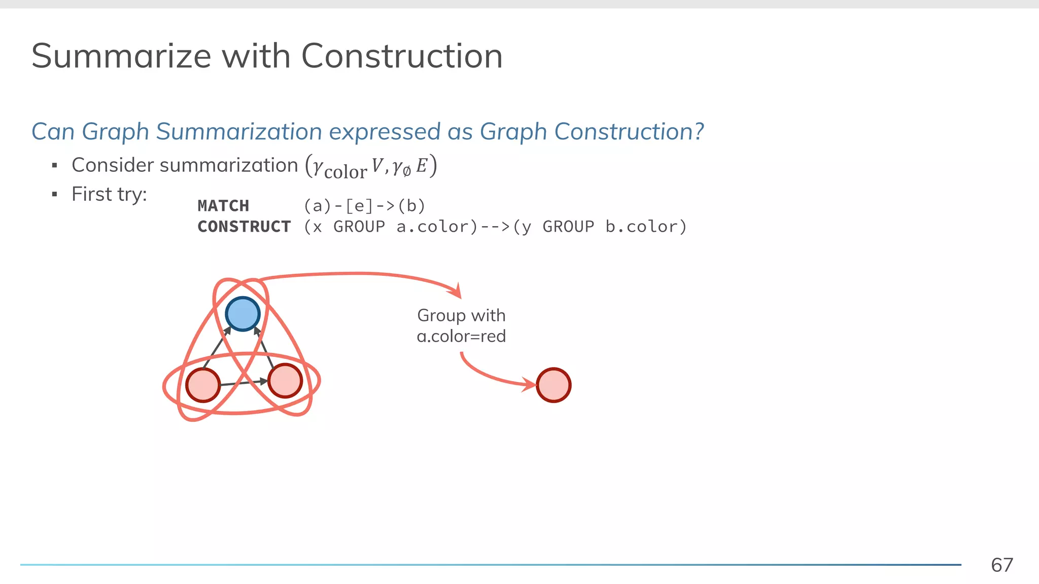 67
Summarize with Construction
Can Graph Summarization expressed as Graph Construction?
▪ Consider summarization !color &, !∅ )
▪ First try:
Group with
a.color=red
MATCH (a)-[e]->(b)
CONSTRUCT (x GROUP a.color)-->(y GROUP b.color)
 