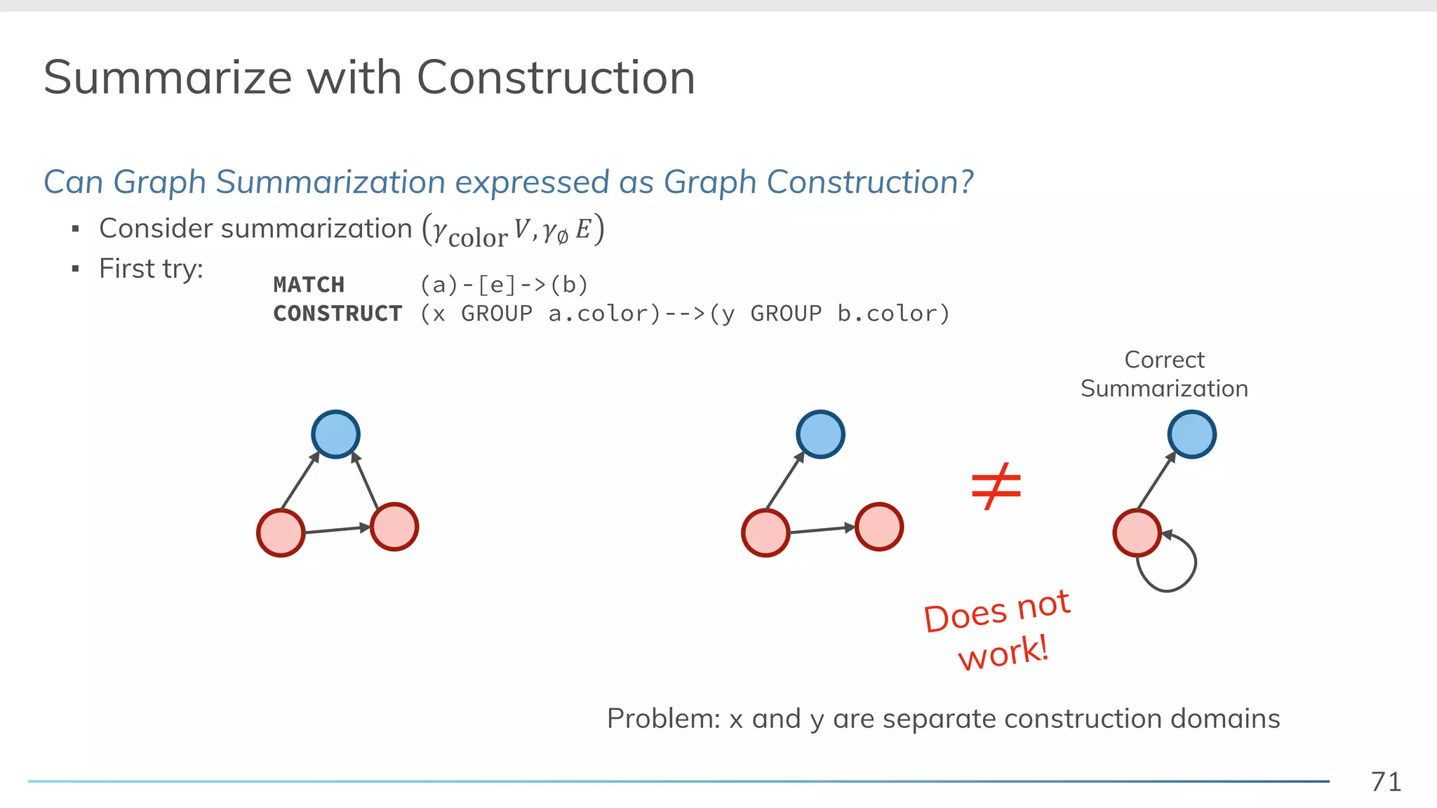 71
Summarize with Construction
Can Graph Summarization expressed as Graph Construction?
▪ Consider summarization !color &, !∅ )
▪ First try:
Correct
Summarization
≠
Does not
work!
Problem: x and y are separate construction domains
MATCH (a)-[e]->(b)
CONSTRUCT (x GROUP a.color)-->(y GROUP b.color)
 