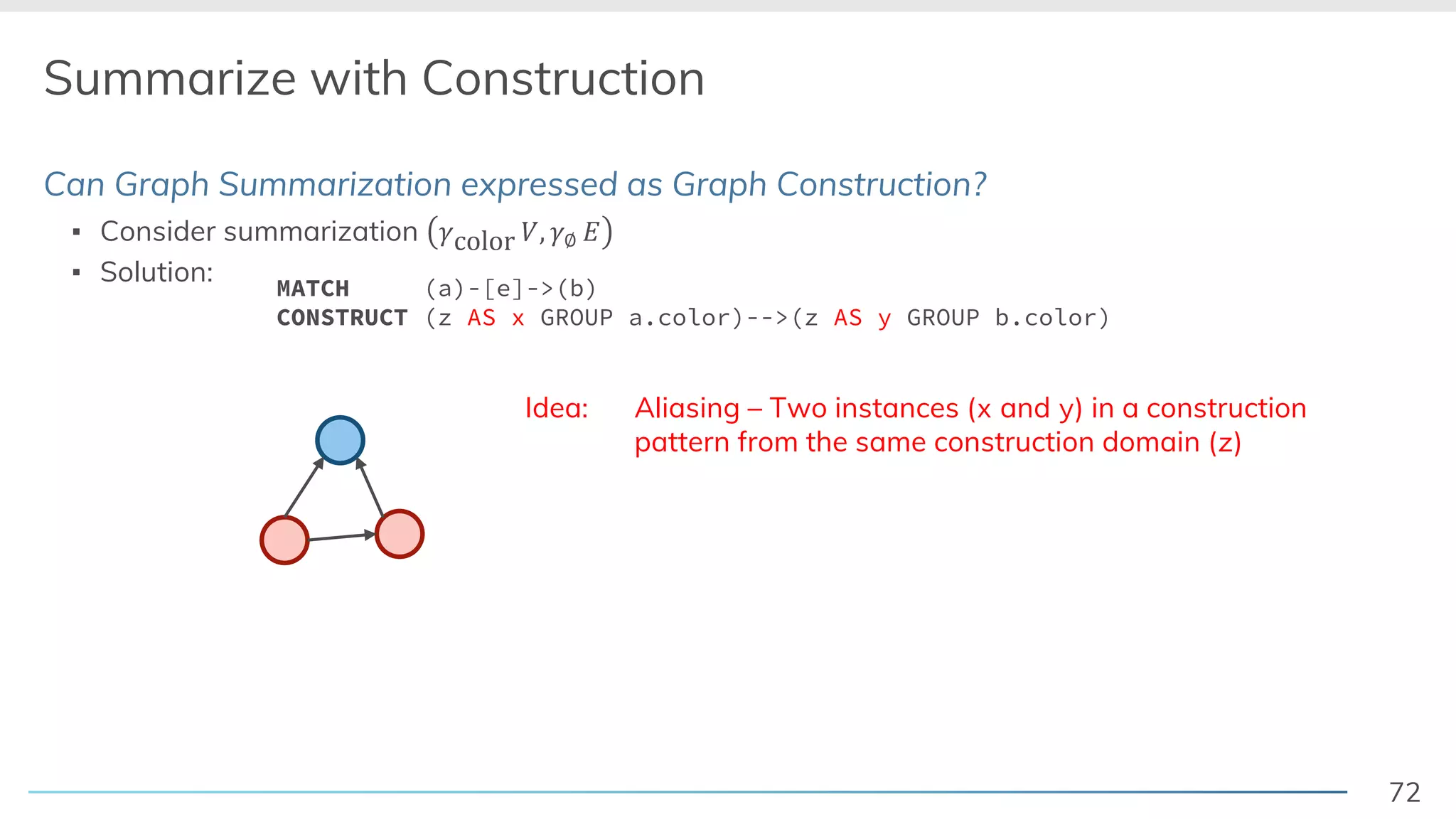 72
Summarize with Construction
Can Graph Summarization expressed as Graph Construction?
▪ Consider summarization !color &, !∅ )
▪ Solution:
MATCH (a)-[e]->(b)
CONSTRUCT (z AS x GROUP a.color)-->(z AS y GROUP b.color)
Idea: Aliasing – Two instances (x and y) in a construction
pattern from the same construction domain (z)
 